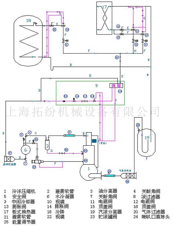 凍干機(jī)制冷系統(tǒng)原理圖