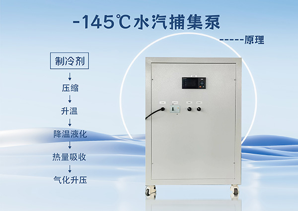 冷凍干燥機(jī)|凍干機(jī)|真空冷凍干燥機(jī)|大型冷凍干燥機(jī)|食品凍干機(jī)|制藥真空冷凍干燥機(jī)|食品凍干設(shè)備|制藥冷凍干燥機(jī)